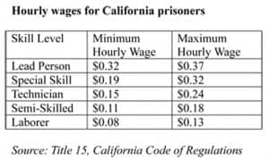 Hourly-wages-for-California-prisoners-20072-300x179, Prison bill AB 900: a view from inside, Behind Enemy Lines 
